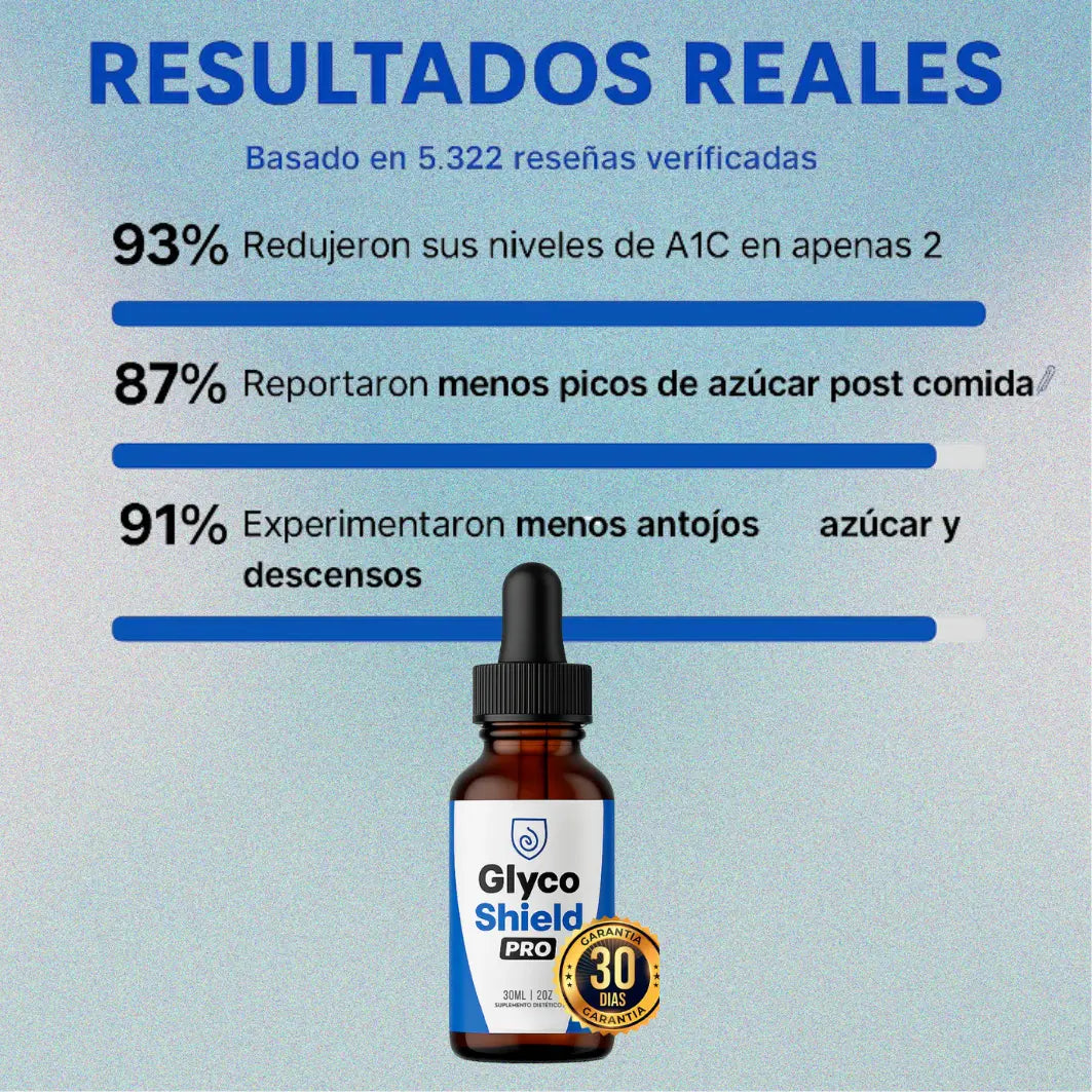 GLYCOSHIELD