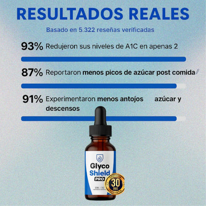 GLYCOSHIELD