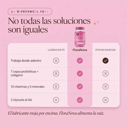 FLORANOVA